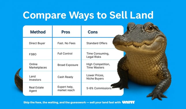 Compare Ways to Sell Land  Unity Pros & Cons Chart 2025-1