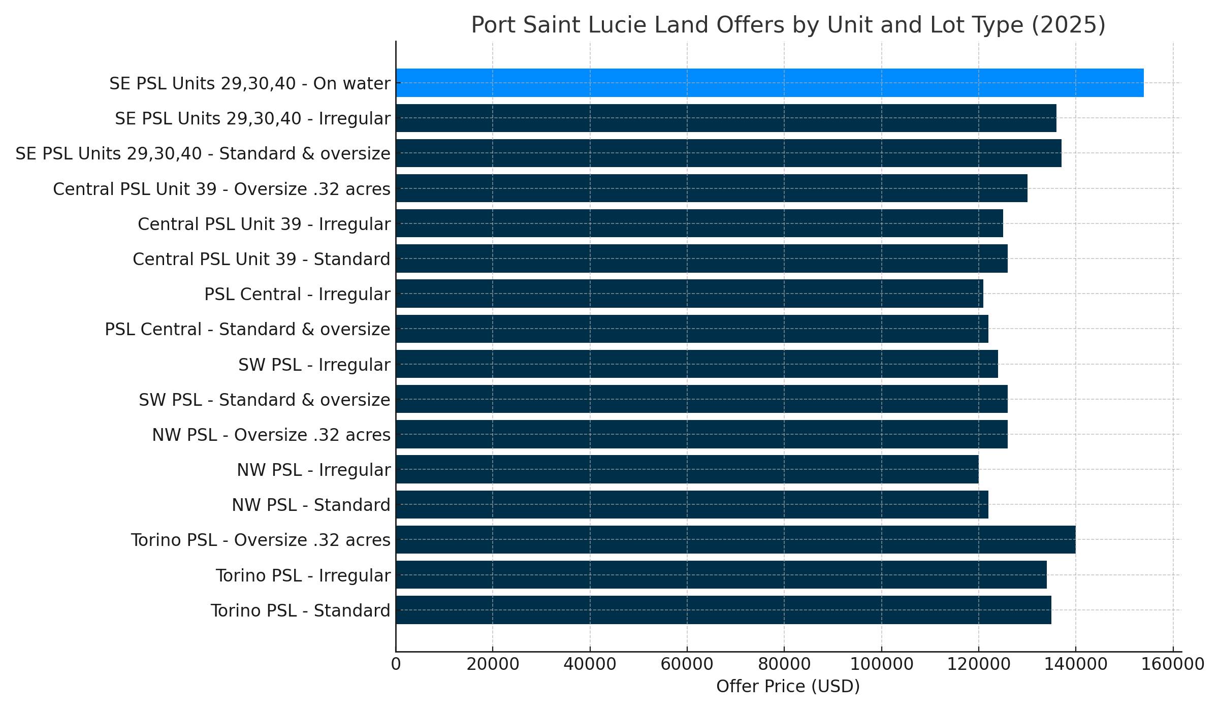 psl_offer_chart_branded